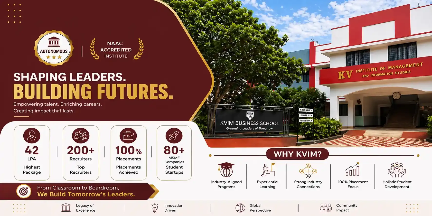 Placement Achievements KVIM